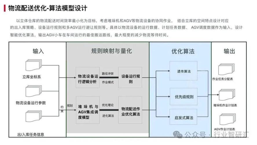 數(shù)字孿生智慧工廠(chǎng)解決方案 信息系統(tǒng)集成服務(wù)的創(chuàng)新發(fā)展與應(yīng)用